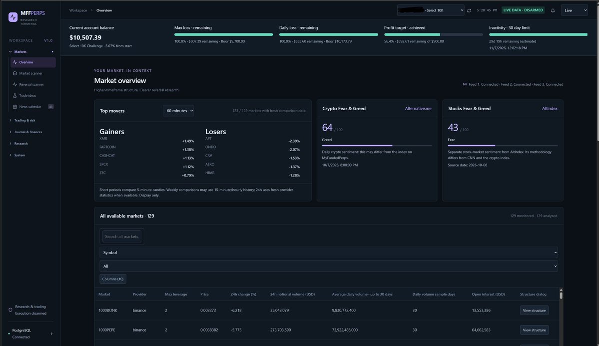 TenfoldSystems's tweet photo. @drippy_eth @MyFundedPerps I've been working with the API for about a month now and created an entire system for managing my perp accounts. The system allows me to manually trade, agentic trade, research trade ideas, track my evaluation spending, track my payouts, news calendar, and a trade journal. https://t.co/NSqEsYjXKX