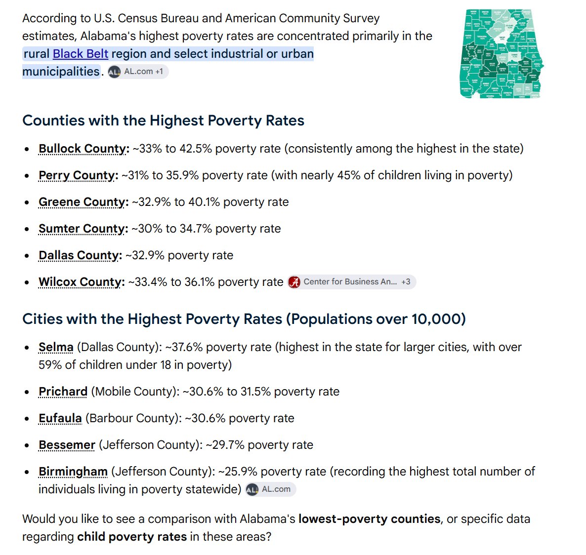 ScottButtram's tweet photo. The Alabama poverty rate before Republicans took over was 17.5%. 

These are the cities and counties in Alabama with the highest poverty rate. ALL under DEMOCRAT leadership.

You just thought you wanted to play this game. You don't. https://t.co/2GbHku7J5w