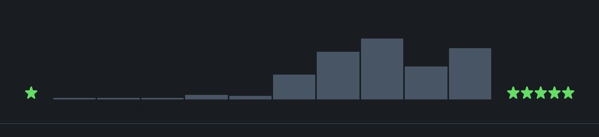 razorrozary's tweet photo. If you rate movies based on quality rather than enjoyment I do not trust you at all https://t.co/vp2Zkwj3Ky