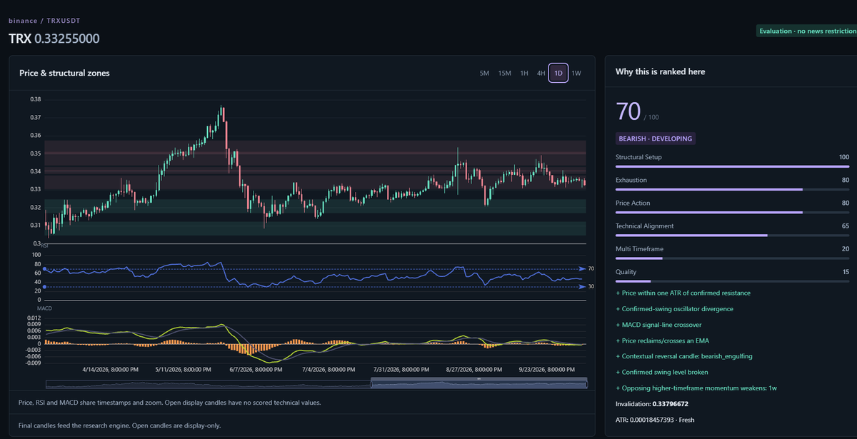 TenfoldSystems's tweet photo. @drippy_eth @MyFundedPerps I've been working with the API for about a month now and created an entire system for managing my perp accounts. The system allows me to manually trade, agentic trade, research trade ideas, track my evaluation spending, track my payouts, news calendar, and a trade journal. https://t.co/NSqEsYjXKX