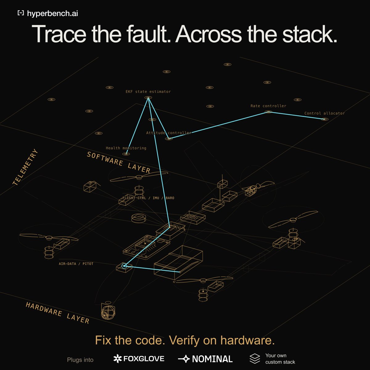 hyperbenchAI's tweet photo. We left OpenAI and Anduril to build this.

Debugging autonomous systems means tracing failures across software, hardware, and telemetry.

@hyperbenchAI gives coding agents the context and access to trace those failures, fix the code, and verify the fix on hardware.

If you’re building in defense, robotics, or autonomy, we’d love to work with you.

Talk to us → https://t.co/XmyXRwfQGo