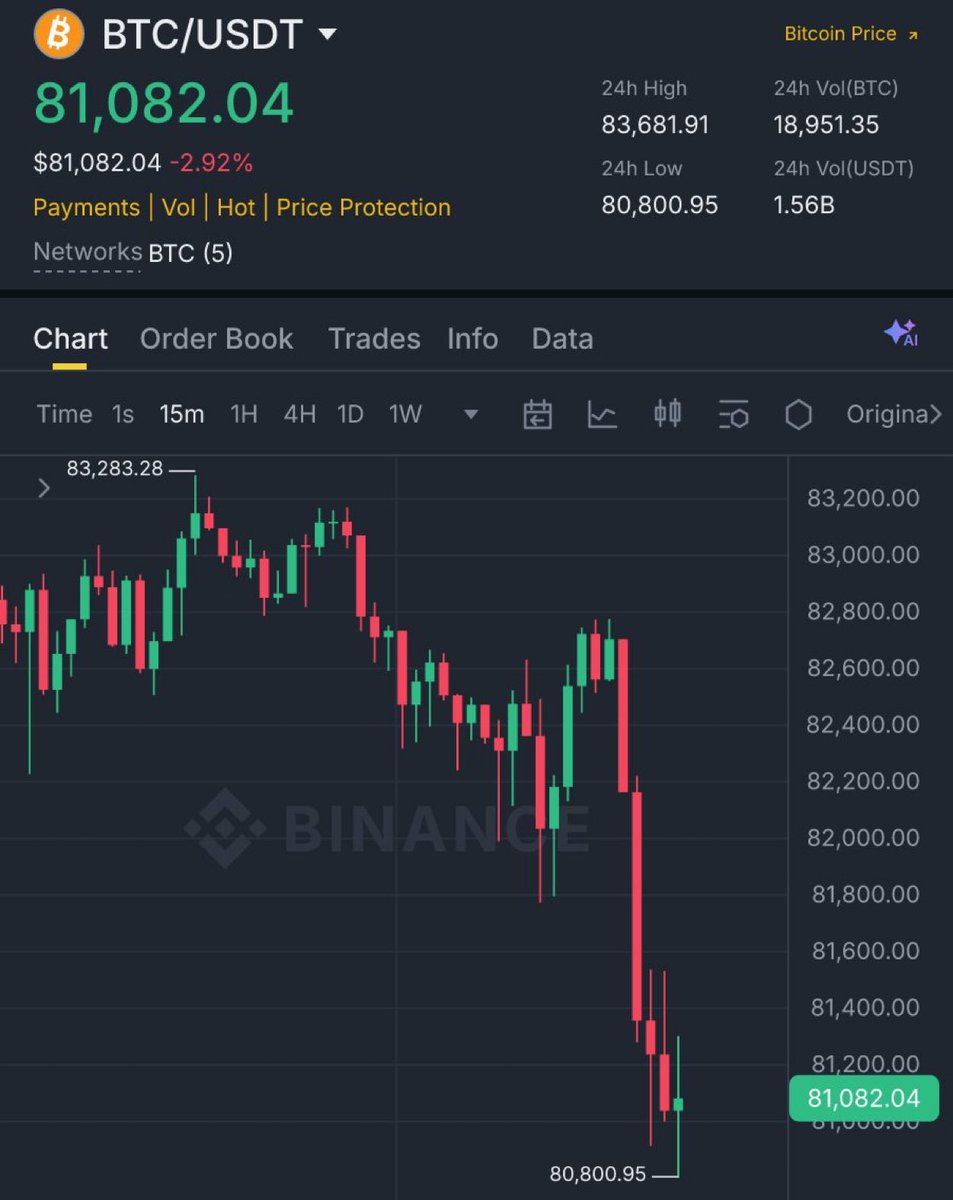 miladydegens's tweet photo. I said that if $BTC dumped to $81,000, I’d give away $20,000 in Bitcoin to 15 people.

Well, we made it.

As promised, I’m giving away $20,000 in $BTC to 15 lucky winners today.

To enter:
✅ Like
✅ Retweet
✅ Comment “BTC” 🔔

Entries close in 24 hours. Good luck! https://t.co/k3WYpNm0N4