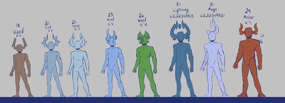 Kiloxken's tweet photo. @ArtisticMaxxx Okk :3 I have a few they’re all related, but have fun doing em :3 (oldest two is lightning and mage) https://t.co/mM540fyW8g
