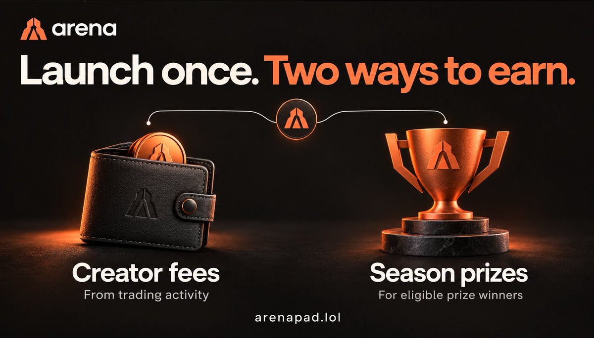 arenapadsol's tweet photo. Launch once. Two ways to earn.

Creator fees from trading activity.

A share of the available SOL prize pool if your entry finishes in an eligible prize position.

Creator fees do not depend on your competition ranking.

https://t.co/r9sOzkBJSR https://t.co/ccn32fPpFv