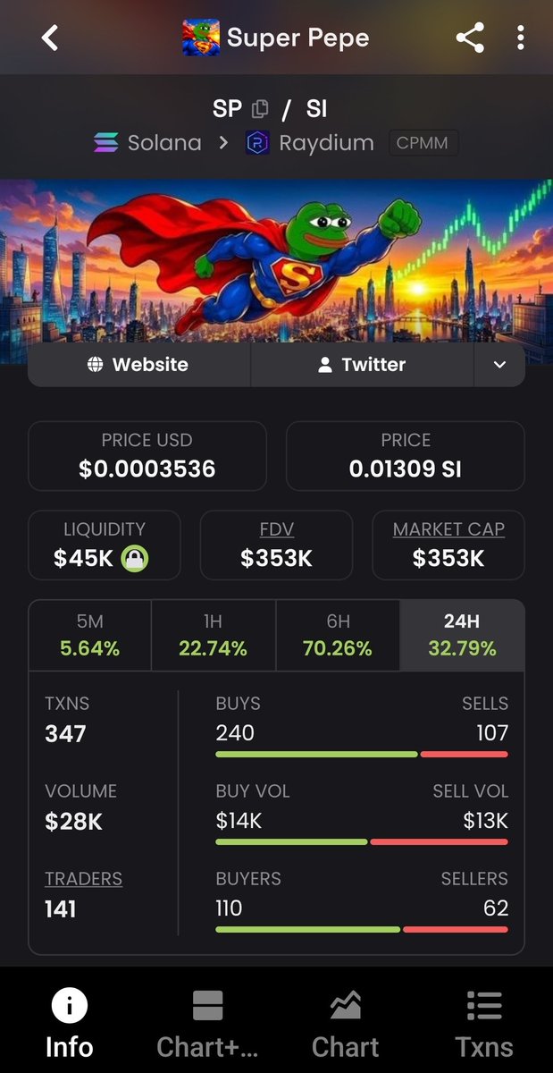 laurenterwan72's tweet photo. Have you see this chart?
$SP $SI @LaunchOnSF
 https://t.co/zzyZtgtvkQ https://t.co/bZMGJtTNdK