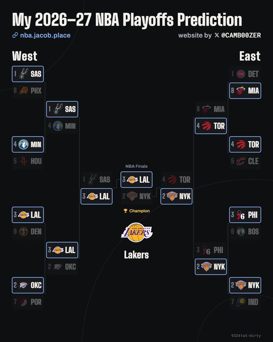 lukafool's tweet photo. lakers knicks gonna feed generations https://t.co/18CZP3aDIH