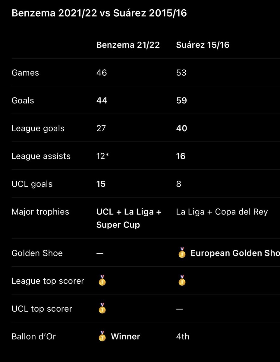 _derricksedem's tweet photo. @Chidozieogbb This is their peak seasons stats https://t.co/sIHyAV9XbI