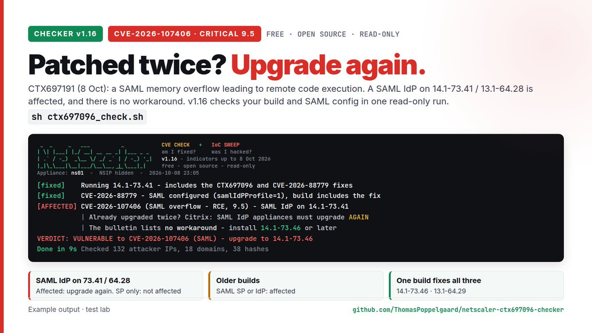 _POPPELGAARD's tweet photo. 🚨 New critical NetScaler CVE: CVE-2026-107406 (CTX697191, CVSS 9.5) – SAML → RCE. No workaround. 📄 https://t.co/xQzDqAIHmX SAML IdP on 73.41 / 64.28? Upgrade again to 73.46 / 64.29. 
🛠️ Checker v1.16: https://t.co/fGlD4MYGta #NetScaler #Citrix #CVE2026107406 https://t.co/YwrLkTxr0C