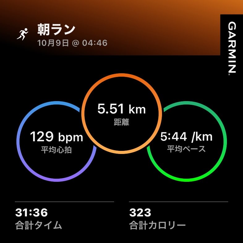Ponkotu260's tweet photo. おはようございます☀
寒くて短パンでは辛くなってきた🏃
東の空に🌙でした、スマホもって走らないので
写真はありません😤 https://t.co/BsMQhRuaSW