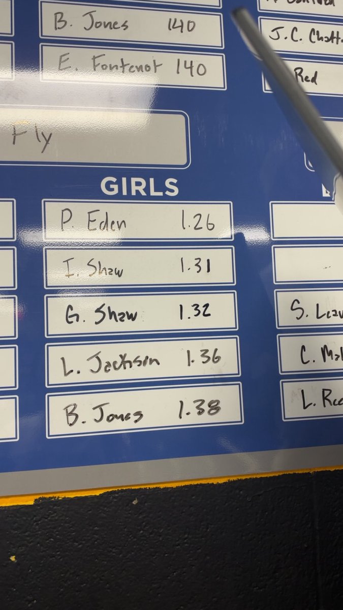 laney_jackson14's tweet photo. On the Leader board for the 5x10 fly. One of the top runners in my school! Crazy to see how much i’ve improved over these last few weeks. https://t.co/B2l87EuIya