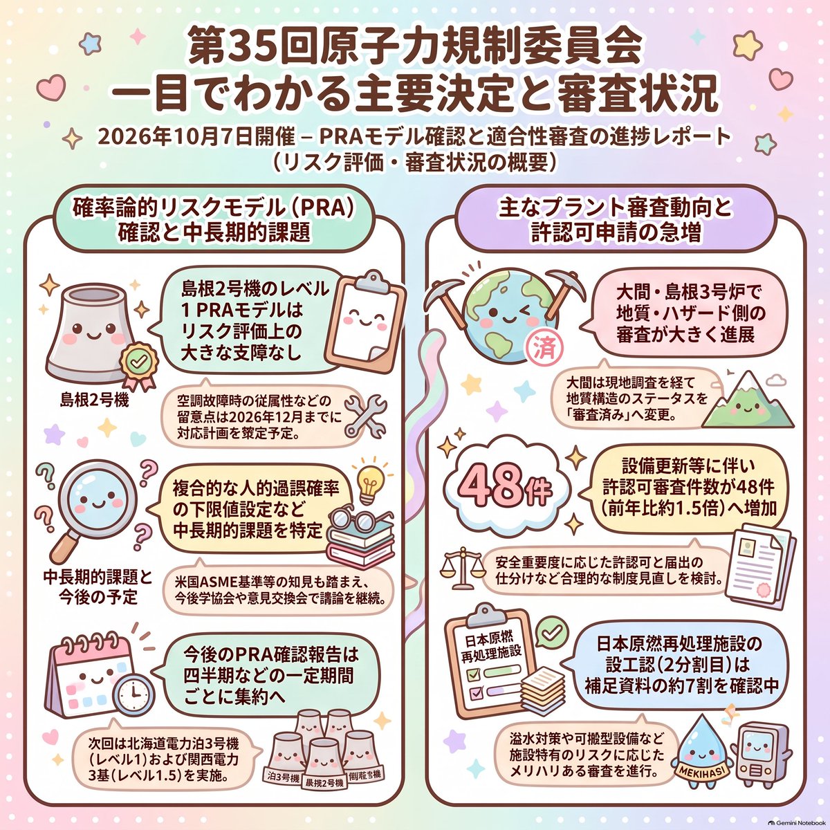 tossact's tweet photo. 【第35回原子力規制委員会（2026年10月07日）】

一般向け解説 読み上げ　動画化　GeminiNotebookLMのインフォグラフィックス https://t.co/RL6OlJbcJK