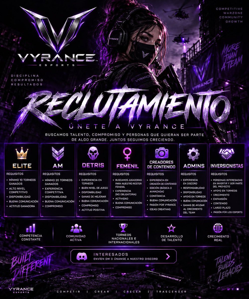 vyrancegg's tweet photo. 🔥 VYRANCE ESPORTS | RECLUTAMIENTO ABIERTO 🔥

Estamos buscando jugadores con talento, disciplina y compromiso que quieran crecer dentro de una organización competitiva. 💜

Estamos reclutando para diferentes roles:
🏆 Elite
⚡ AM
💀 Detris
👑 Femenil
🎥 Creadores de contenido
🛠️ Admins
🤝 Inversionistas

Buscamos personas activas, responsables y con mentalidad competitiva. Si tienes el nivel y las ganas de representar a VYRANCE, queremos conocerte.

📩 Interesado/a: envíanos DM o únete a nuestro Discord.
🎮 Compite. Crea. Crece. Trasciende.