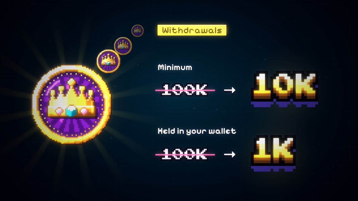 RigLords's tweet photo. 🚨 WITHDRAWALS JUST GOT 10× EASIER 🚨

Minimum withdrawal: 100,000 → 10,000 $RIG
Held in your wallet: 100,000 → 1,000 $RIG

Live right now for every house in Rig Lords, the pixel-art crypto mining game on Solana ⛏️

Why we changed it
100,000 was a high bar for a new house. 10,000 is one a small, active Loft can actually reach, and holding 1,000 $RIG instead of 100,000 means far less to set aside before your first withdrawal.

What stays the same
• One balance, and all of it is withdrawable
• 5% fee: half goes back to miners, half is burned
• Every request is reviewed, then paid in the weekly on-chain batch
• Every payout signature is published on https://t.co/inrKMJ15SX

How to withdraw

Set your withdrawal address in your account
Keep at least 1,000 $RIG in that wallet on chain
Open Wallet and request 10,000 $RIG or more

Rig Lords is a game. $RIG is a token that can lose value; nothing here is financial advice.

Keep mining, Lords 👑