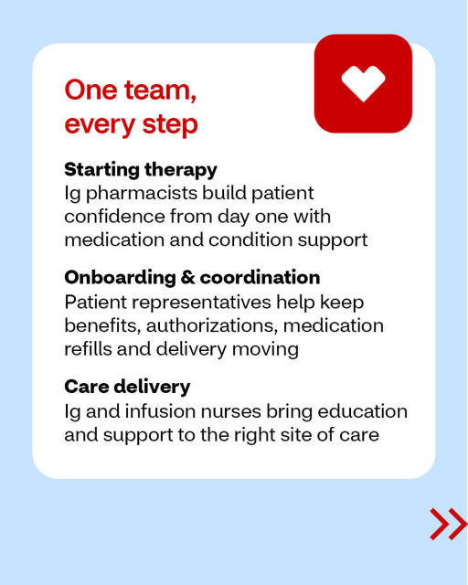 brodsky_seth's tweet photo. 🤝 Meet the CVS Specialty® team behind connected Ig therapy support #TeamCVS https://t.co/dZkBTum0B8