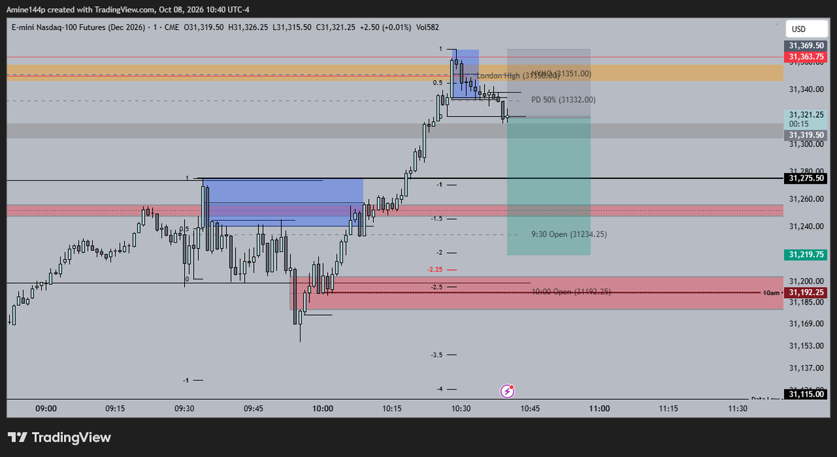 ScofTrades's tweet photo. Went into today bearish, so I just waited. Price pushed up into the 4H gap and ran the London High. That was the sweep I wanted
My trade was based a break below the 2min-orderblock and targeting lower prices https://t.co/3XgMI9frN8