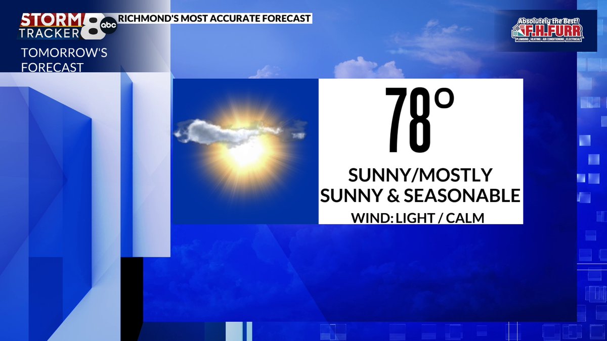 MattDiNardo's tweet photo. We have great weather for tonight and Friday. Things will change over the weekend as clouds increase Saturday and rain moves in after midnight Saturday through Sunday.
https://t.co/rAP38PDvFX #8News #RVA #VAWX https://t.co/FVfbyLzimO
