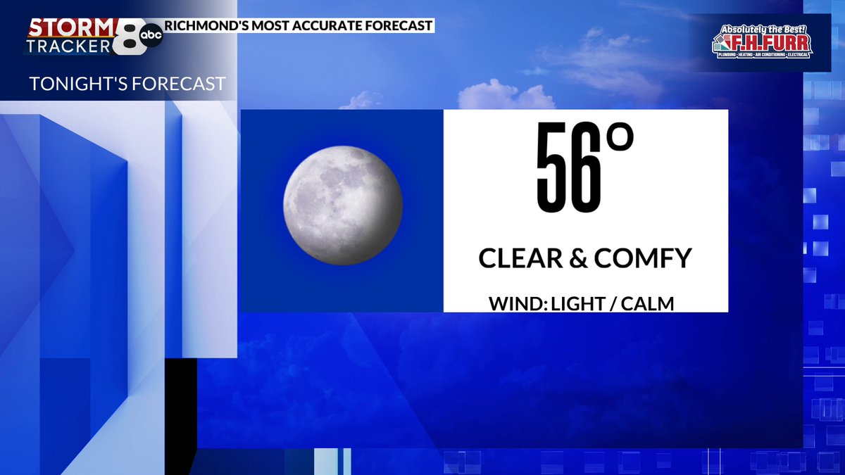 MattDiNardo's tweet photo. We have great weather for tonight and Friday. Things will change over the weekend as clouds increase Saturday and rain moves in after midnight Saturday through Sunday.
https://t.co/rAP38PDvFX #8News #RVA #VAWX https://t.co/FVfbyLzimO