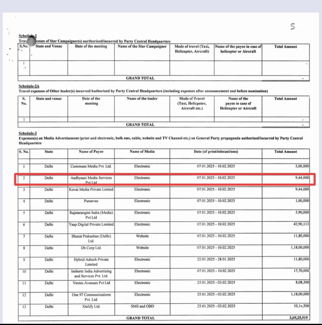 zoo_bear's tweet photo. Ye Nationalism... Hindutva.... Sab bahana hai logon ko bewakuf banane ke ..  Seedhe bol na, You have to defend your 'leaders'. And If you don't. They'll stop funding your hateful propaganda website. 

P.S : Aadhyaasi Media and Content Services Pvt. Ltd  Owns and operates OpIndia & Gavishti Media Pvt. Ltd. manages supporting operations and activities connected to the OpIndia website and brand