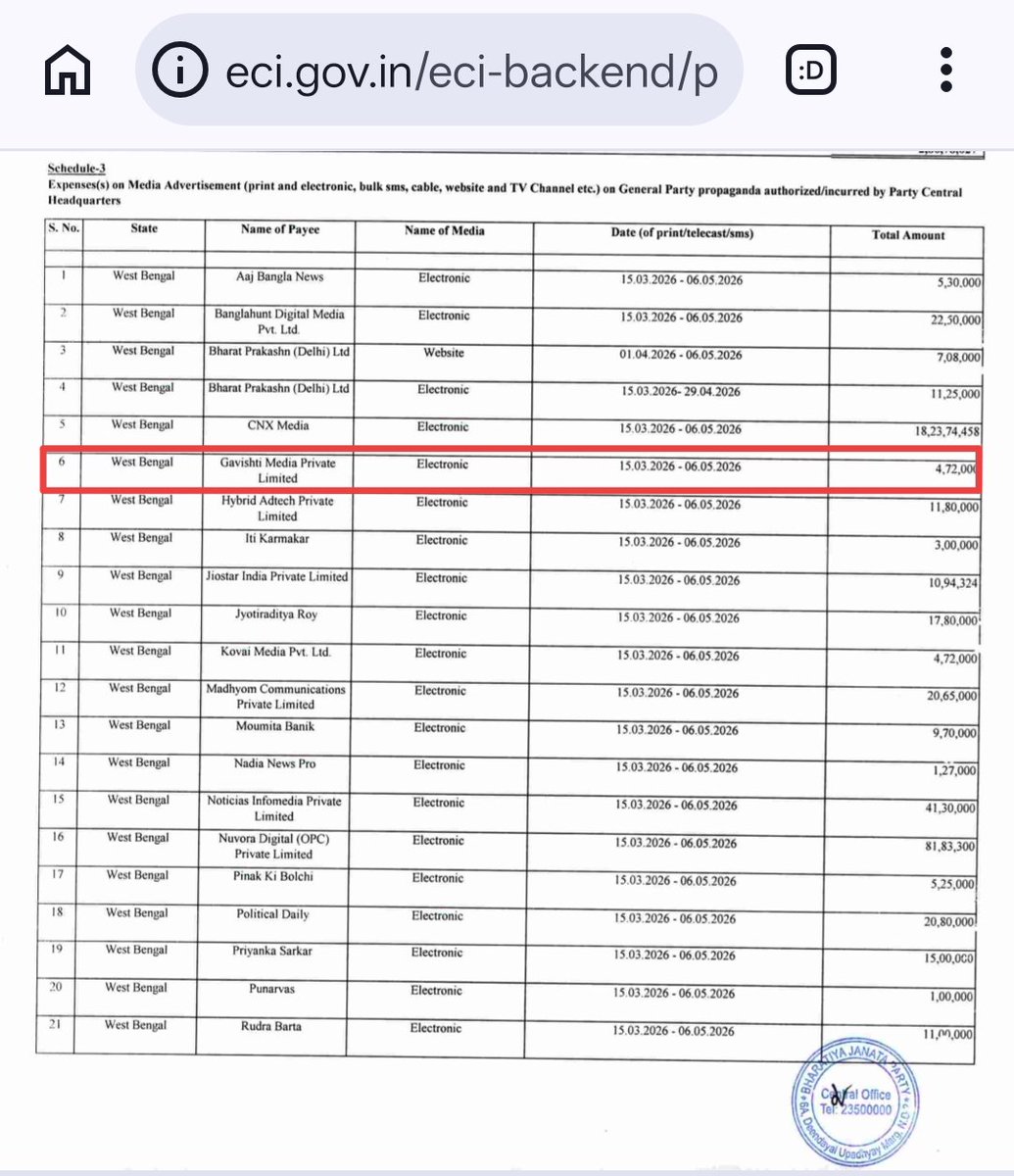 zoo_bear's tweet photo. Ye Nationalism... Hindutva.... Sab bahana hai logon ko bewakuf banane ke ..  Seedhe bol na, You have to defend your 'leaders'. And If you don't. They'll stop funding your hateful propaganda website. 

P.S : Aadhyaasi Media and Content Services Pvt. Ltd  Owns and operates OpIndia & Gavishti Media Pvt. Ltd. manages supporting operations and activities connected to the OpIndia website and brand