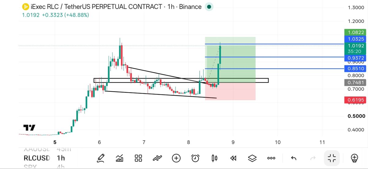 SOL_AlPHA5's tweet photo. #RLC👀

TARGET 2 ACHIEVE ✔️✔️ https://t.co/TBiQiMLhJ7