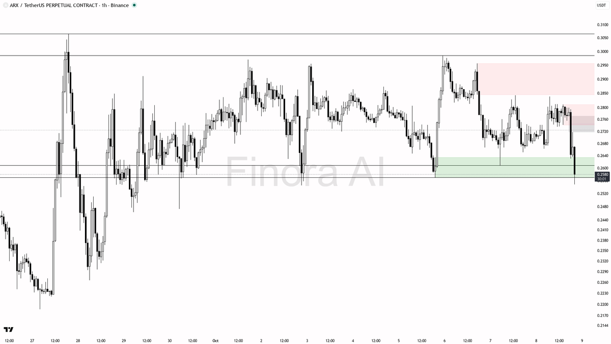 Bounce or more downside? Check first → link in bio 🔗
 [📷](https://pbs.twimg.com/media/HUIA7sNXwAAg9b7.png) https://pbs.twimg.com/media/HUIA7sNXwAAg9b7.png htt