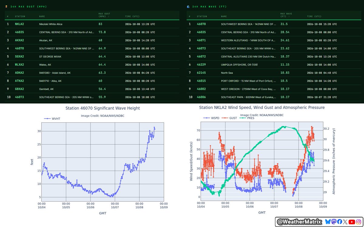 WeatherMatrix tweet picture
