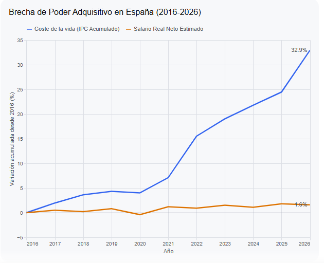 Bob_Pollake's tweet photo. @CapitanApio Solo decir que desde el 2018 gobierna PSOE. No hay mas preguntas señoría. https://t.co/qC7UdnhtuO