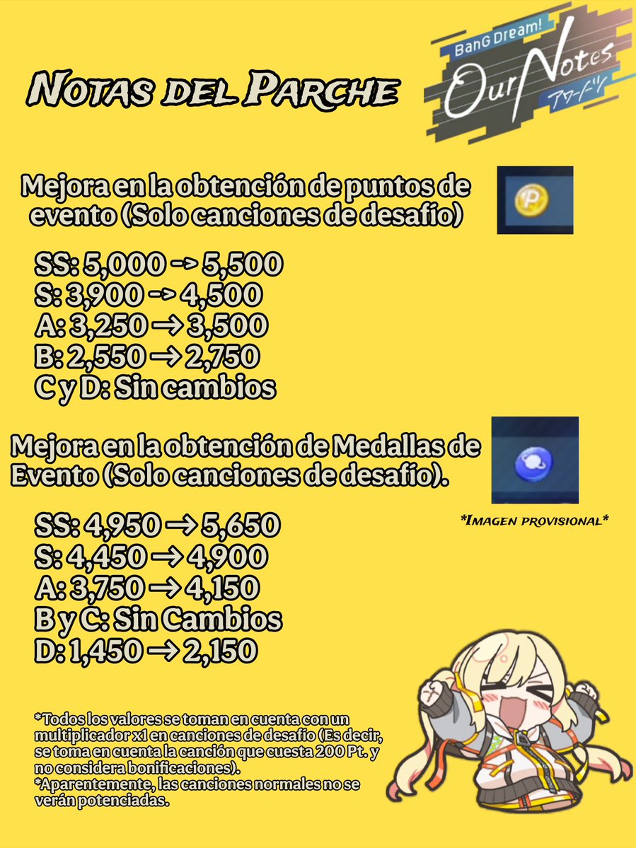 FennecFA's tweet photo. Oficialmente han anunciado el siguiente evento de Our Notes, el cual será perteneciente a Millsage. Además, se lanzó una nota que anuncia los cambios respecto a la obtención de recompensas, así que aquí se las traigo resumida. https://t.co/JKzHrk0Hxs