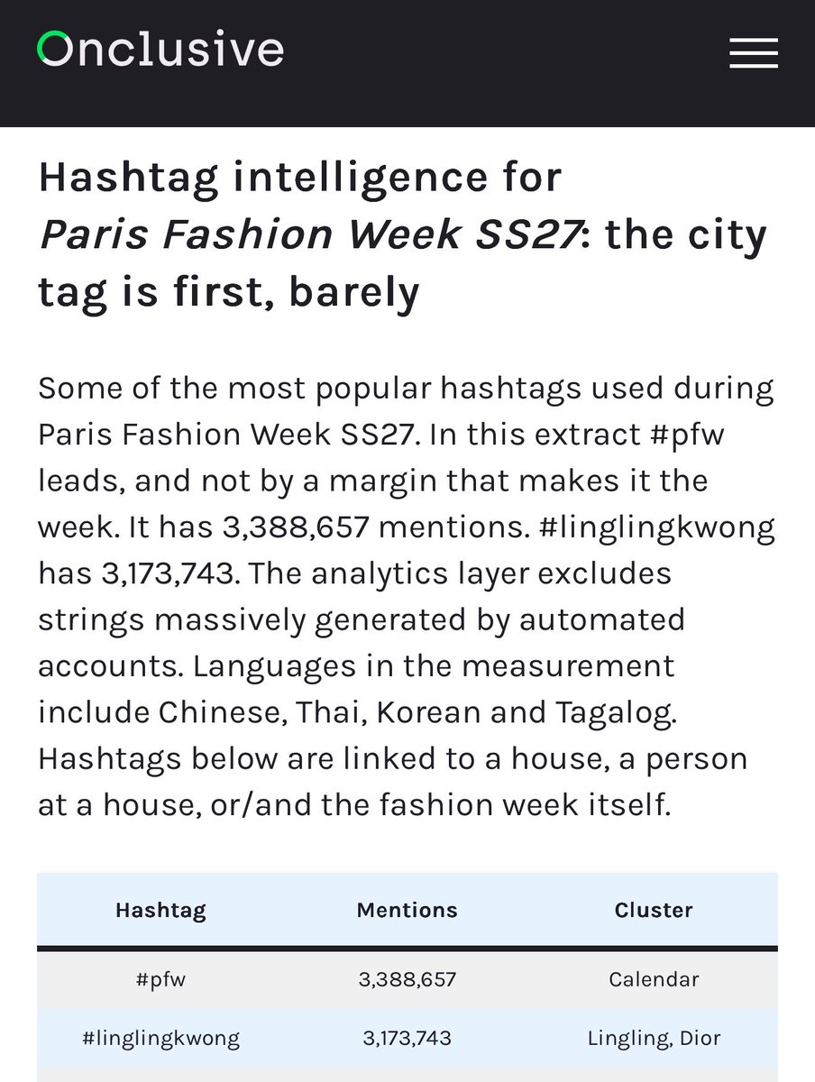 lingling_fans's tweet photo. 𝑪𝑶𝑵𝑮𝑹𝑨𝑻𝑼𝑳𝑨𝑻𝑰𝑶𝑵𝑺 𝑳𝑰𝑵𝑮𝑳𝑰𝑵𝑮 𝑲𝑾𝑶𝑵𝑮 🏆
✨ 𝐋𝐈𝐍𝐆𝐋𝐈𝐍𝐆 𝐊𝐖𝐎𝐍𝐆 𝐑𝐀𝐍𝐊𝐒 𝐍𝐎.𝟏 𝐈𝐍 𝐒𝐎𝐂𝐈𝐀𝐋 𝐒𝐎𝐕 𝐀𝐓 𝐏𝐀𝐑𝐈𝐒 𝐅𝐀𝐒𝐇𝐈𝐎𝐍 𝐖𝐄𝐄𝐊 𝐒𝐒𝟐𝟕 🇫🇷✨

Lingling Kwong (@linglingsirilak) คว้าอันดับ #1 Celebrity Social Leader ด้วย Social SOV 24.31% จากการจัดอันดับ Top 20 Social Media ของ Paris Fashion Week SS27 🥳🥳

🏆🥇 #1 Lingling Kwong — Social SOV 24.31%

ตัวเลขดังกล่าวสะท้อนให้เห็นว่า ในช่วง Paris Fashion Week SS27 Lingling Kwong มีสัดส่วนของบทสนทนาและการถูกพูดถึงบนโซเชียลมีเดียสูงที่สุดในกลุ่มที่ทำการวิเคราะห์

✨ 𝐇𝐀𝐒𝐇𝐓𝐀𝐆 𝐈𝐍𝐓𝐄𝐋𝐋𝐈𝐆𝐄𝐍𝐂𝐄 𝐅𝐎𝐑 𝐏𝐀𝐑𝐈𝐒 𝐅𝐀𝐒𝐇𝐈𝐎𝐍 𝐖𝐄𝐄𝐊 𝐒𝐒𝟐𝟕

🥈 #LinglingKwong — 3,173,743 mentions

ในช่วง Paris Fashion Week SS27 แฮชแท็ก #LinglingKwong มียอดการถูกพูดถึงมากกว่า 3,173,743 mentions และอยู่ในระดับใกล้เคียงกับแฮชแท็กหลักของงานอย่าง #PFW สะท้อนให้เห็นถึงระดับความสนใจบนโลกโซเชียลที่เกิดขึ้นรอบตัวหลิงหลิงตลอดช่วงแฟชั่นวีค

✨ 𝐀𝐆𝐀𝐈𝐍𝐒𝐓 𝐓𝐇𝐄 𝐋𝐀𝐒𝐓 𝐓𝐖𝐎 𝐏𝐀𝐑𝐈𝐒 𝐒𝐄𝐀𝐒𝐎𝐍𝐒

และนี่ไม่ใช่ครั้งแรกที่ Lingling Kwong สร้างตัวเลขโดดเด่นบนเวที Paris Fashion Week 

ใน FW26 Lingling Kwong เคยครองตำแหน่ง #1 Celebrity Social Leader ด้วย Social SOV สูงถึง 31.8% ขณะที่ใน SS27 เธอยังคงรักษาตำแหน่งผู้นำเอาไว้ได้อีกครั้ง ด้วย Social SOV 24.31%

จากหนึ่งซีซั่นสู่อีกหนึ่งซีซั่น ตัวเลขเหล่านี้สะท้อนให้เห็นถึง กระแสความสนใจและอิทธิพลของ Lingling Kwong บนโซเชียลมีเดียในระดับสากล ที่ยังคงแข็งแกร่งอย่างต่อเนื่อง 

อีกหนึ่งบทพิสูจน์ว่า ทุกการเดินทางของหลิงหลิงใน Paris Fashion Week ไม่ได้เป็นเพียงเรื่องของแฟชั่น แต่ยังสร้างแรงขับเคลื่อนบนโลกโซเชียลในวงกว้างอีกด้วย 👏🏻

Keep shining on the global fashion stage 🇫🇷🤍

#LinglingKwong @linglingsirilak
#Dior @Dior #DiorSummer27 
#LingOrmDiorSummer27 #PFW
