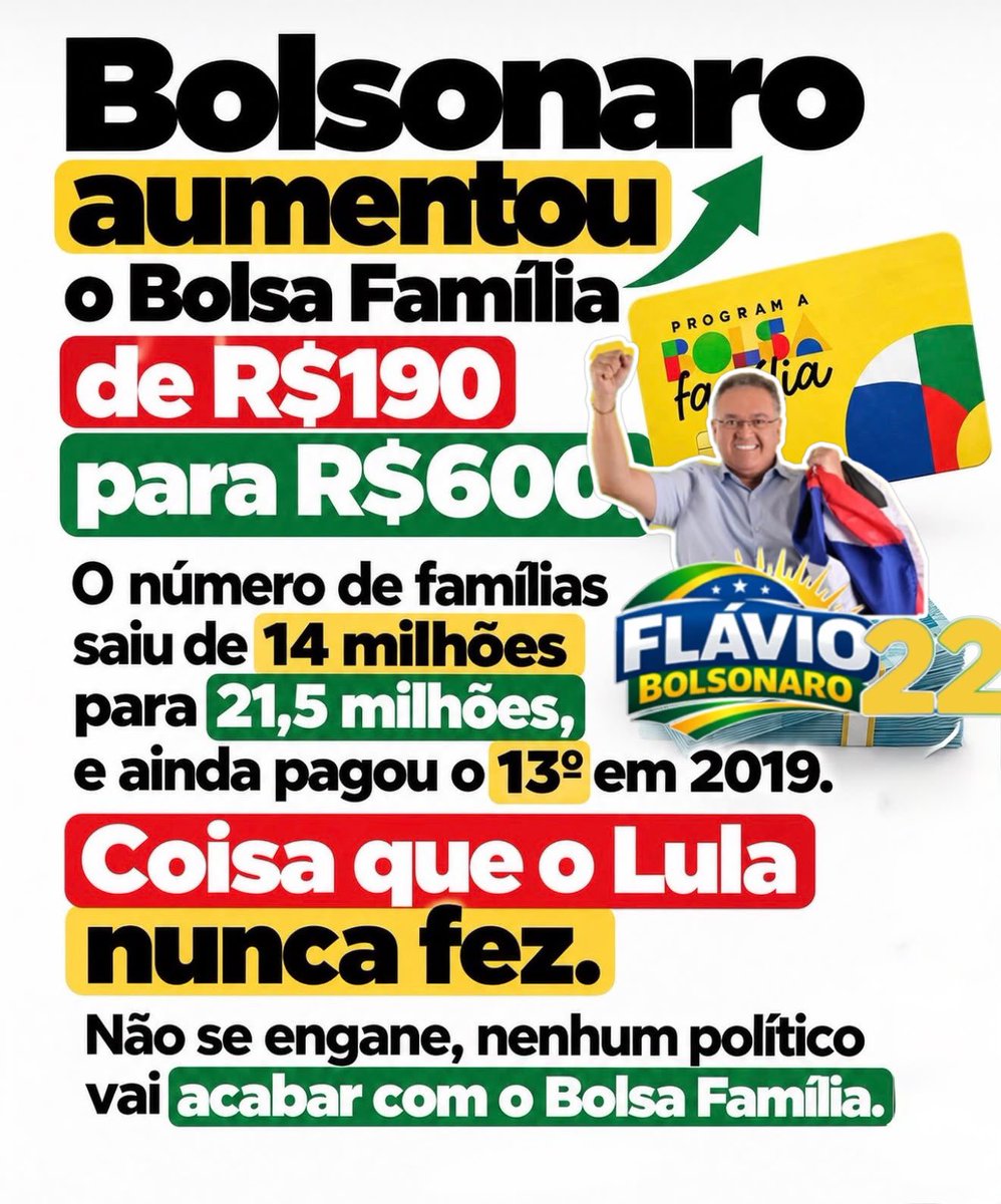 RobertoRocha_MA's tweet photo. FHC criou o Bolsa Escola federal, o Bolsa Alimentação e o Auxílio-Gás. Lula criou o Bolsa Família em 2003, unificando esses programas e o Cartão Alimentação.
Bolsonaro, em 2020, cria o Auxílio Emergencial com parcelas de R$ 600, substituindo temporariamente o Bolsa Família quando fosse mais vantajoso. Era outro benefício.
Em agosto de 2022, Bolsonaro passou a pagar com o Auxílio Brasil um mínimo de R$ 600 por família, incluindo um complemento de R$ 200 previsto até dezembro daquele ano. 
Depois ficou permanente. 
Portanto, no governo Bolsonaro o Bolsa Família triplicou o valor. 
Será que alguém pode acreditar no PT ao dizer que Bolsonaro vai acabar o programa???