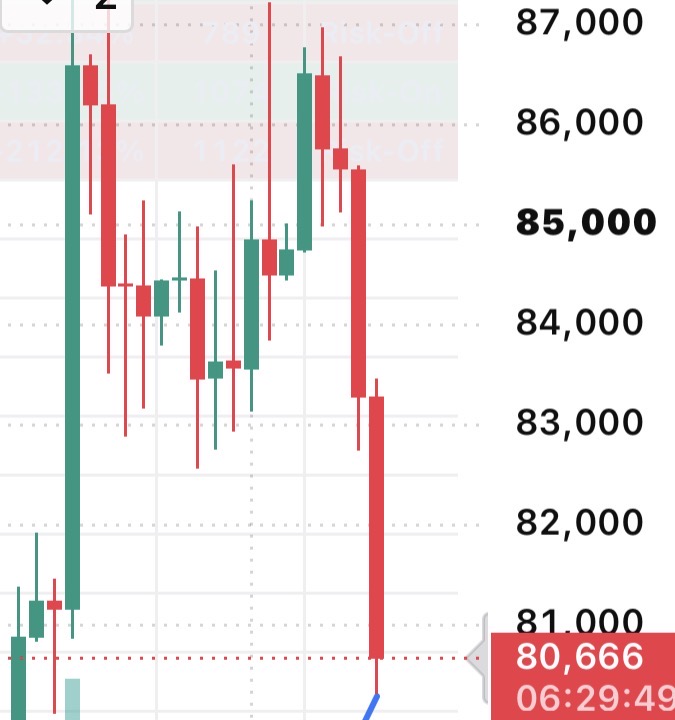 Stockchartproz tweet picture