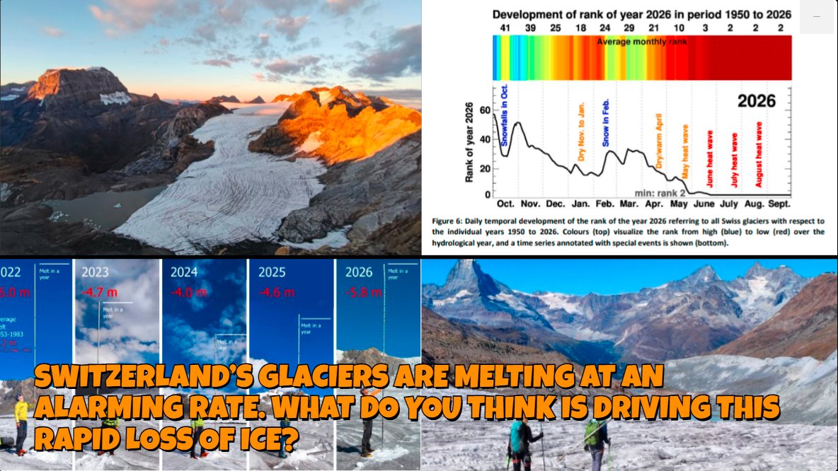 BetterNews24's tweet photo. Switzerland’s glaciers are melting at an alarming rate, losing more than 5% of their ice in just one year. Nearly one-fifth of total volume has disappeared in only five years, while some smaller glaciers have already vanished completely.
Reference: DOI: 10.18752/annualrep_2026 https://t.co/17eYvZnuU2