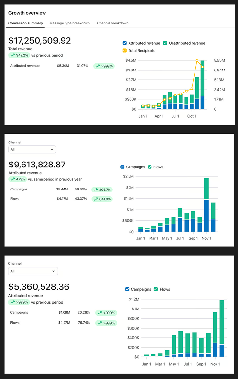 maxwellcopy's tweet photo. Everything you need to crush Q4 is here...

I just added the Black Friday / Cyber Monday Vault for my Skool community members.

Inside they get:

- 30+ page BFCM gameplan guide
- 180+ BFCM email templates
- 12 Klaviyo walkthroughs of our past BFCM client results

Same sauce we use across every account we manage.

If you're staring at a blank calendar right now with no idea what to send or when, this is maps out the entire thing for you.

Even just swiping a few of the templates will save you weeks of work…

We are all cooking for Q4 👨‍🍳

(Link to join below)
