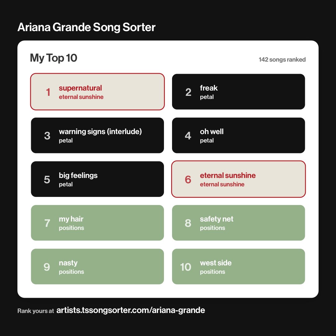 icbhaya's tweet photo. top 10 ariana songs 🙂‍↕️ https://t.co/Pb2degbNf1