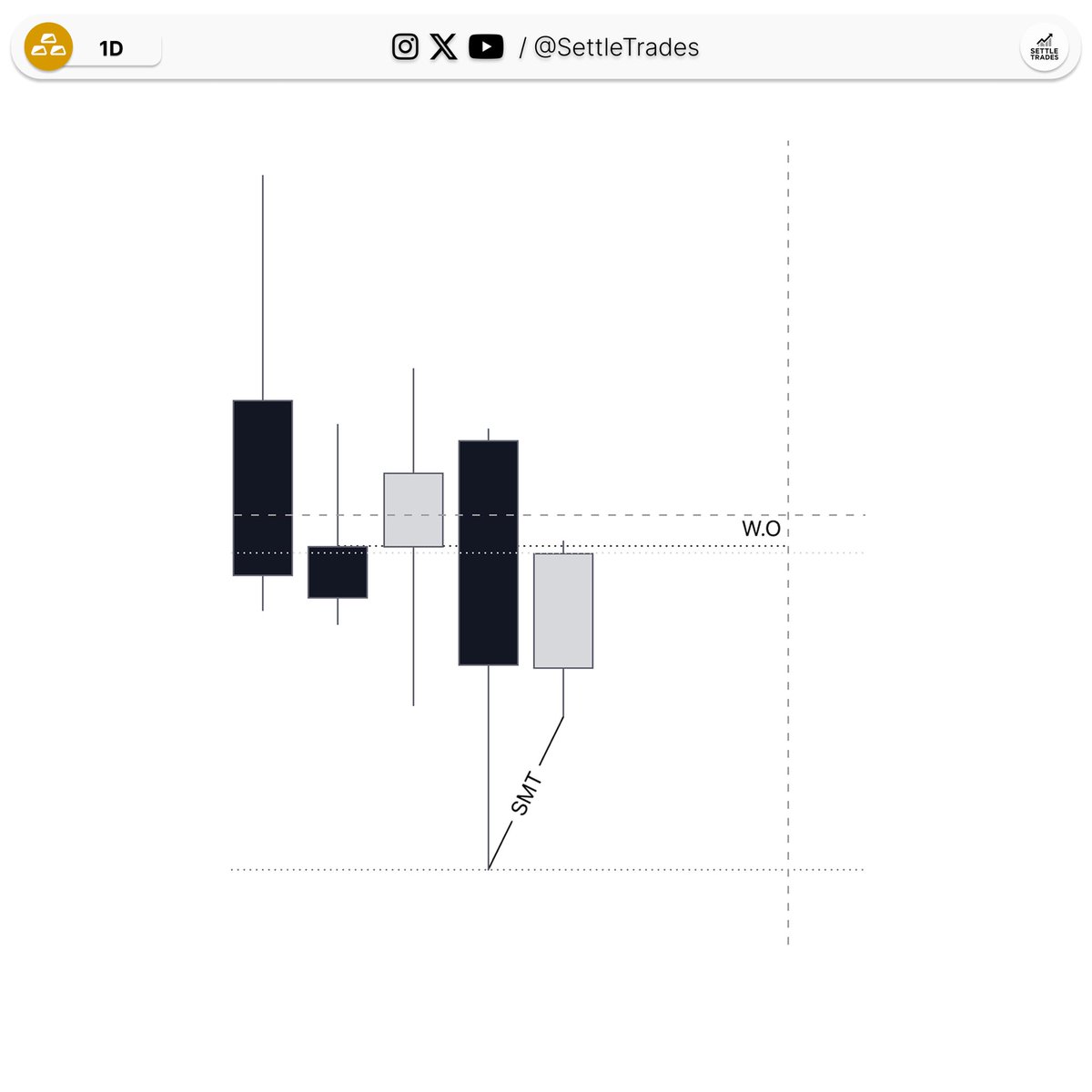 SettleTrades_'s tweet photo. $GC +5R @GxTradez https://t.co/1LAwKHuwaZ