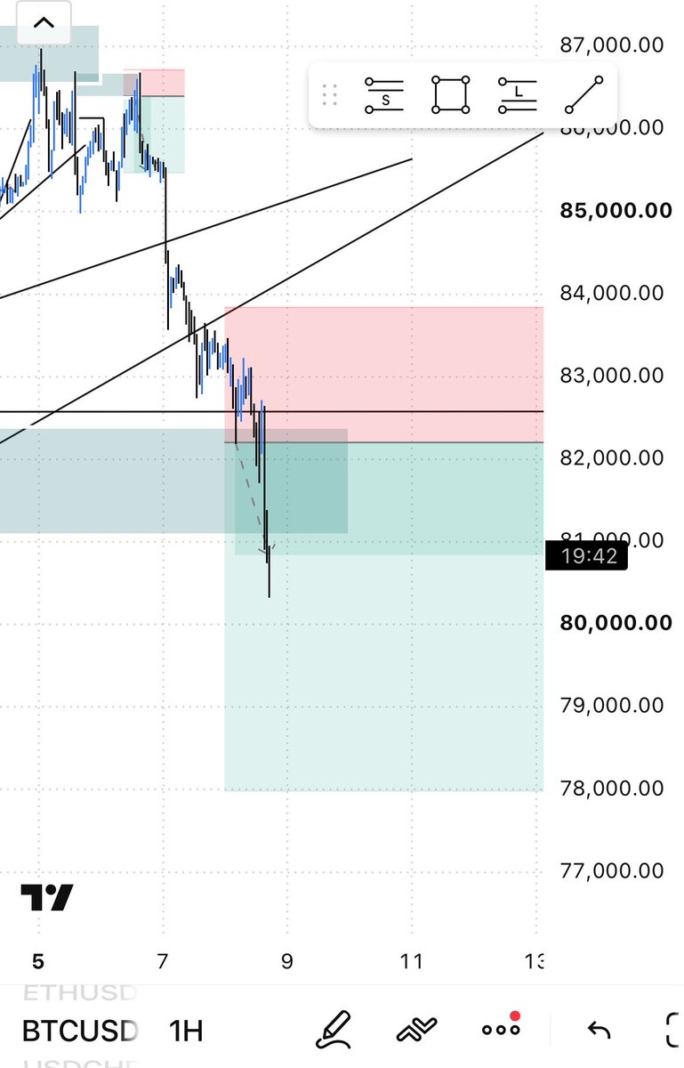 Memecallerhunt's tweet photo. Going as planned🚀
Let’s see how it ends🤏💰 https://t.co/AevUeGeGoE