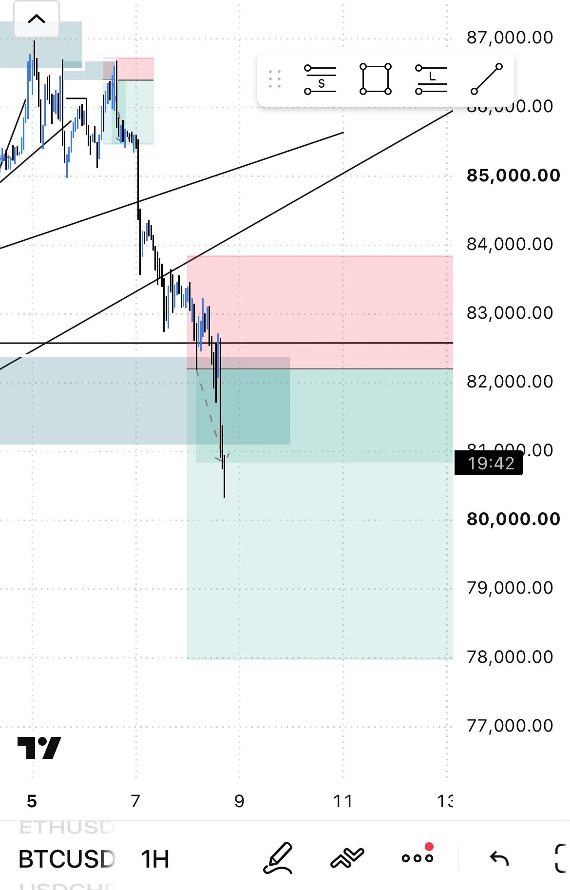 MarketCaller on X: 