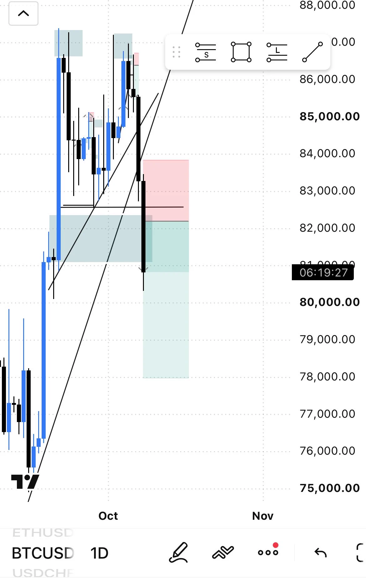 MarketCaller on X: 