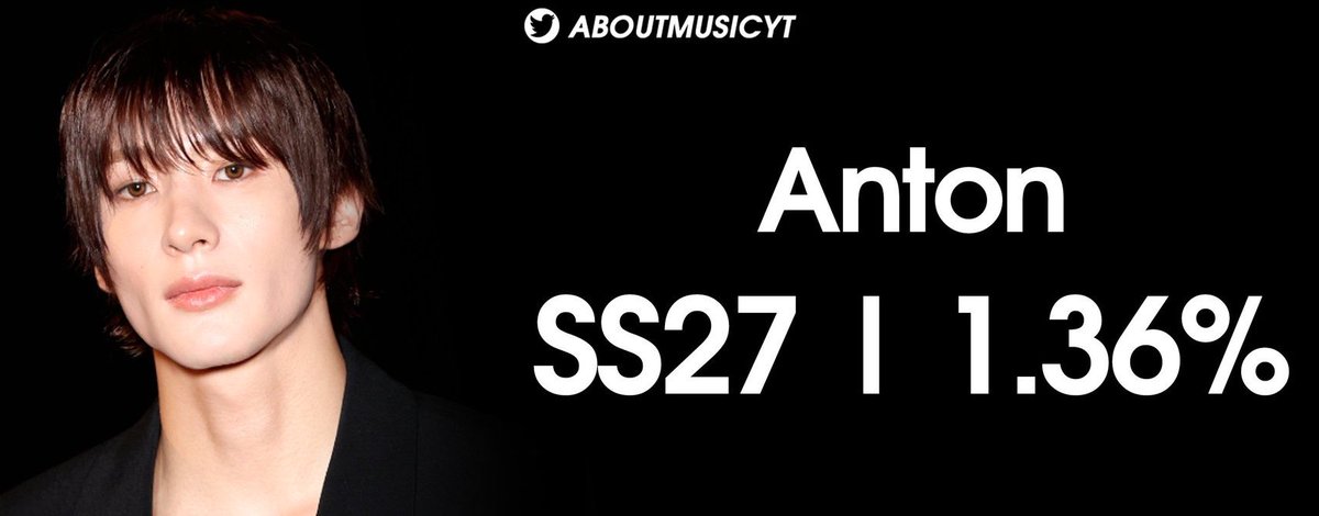 MYANTON_TH's tweet photo. ตันพือคะ บรีซคะ 🥺

ANTON SAINT LAURENT AMBASSADOR
#ANTONxSaintLaurentSS27
#ANTONxSaintLaurent

Onclusive ได้เปิดเผยอันดับ SOV ของ Paris Fashion Week SS27 

ซึ่งแอนตันเป็นอันดับที่ #1 ของ K-POP ด้วยยอด 1.36% และเป็นอันดับที่ #11 จากการจัดอันดับทั้งหมดค่ะ 

ขอแสดงความยินดีกับคุณ BA แห่ง Saint Laurent ด้วยนะคะ 👏🏻

⭐️ 1 reply 1 repost