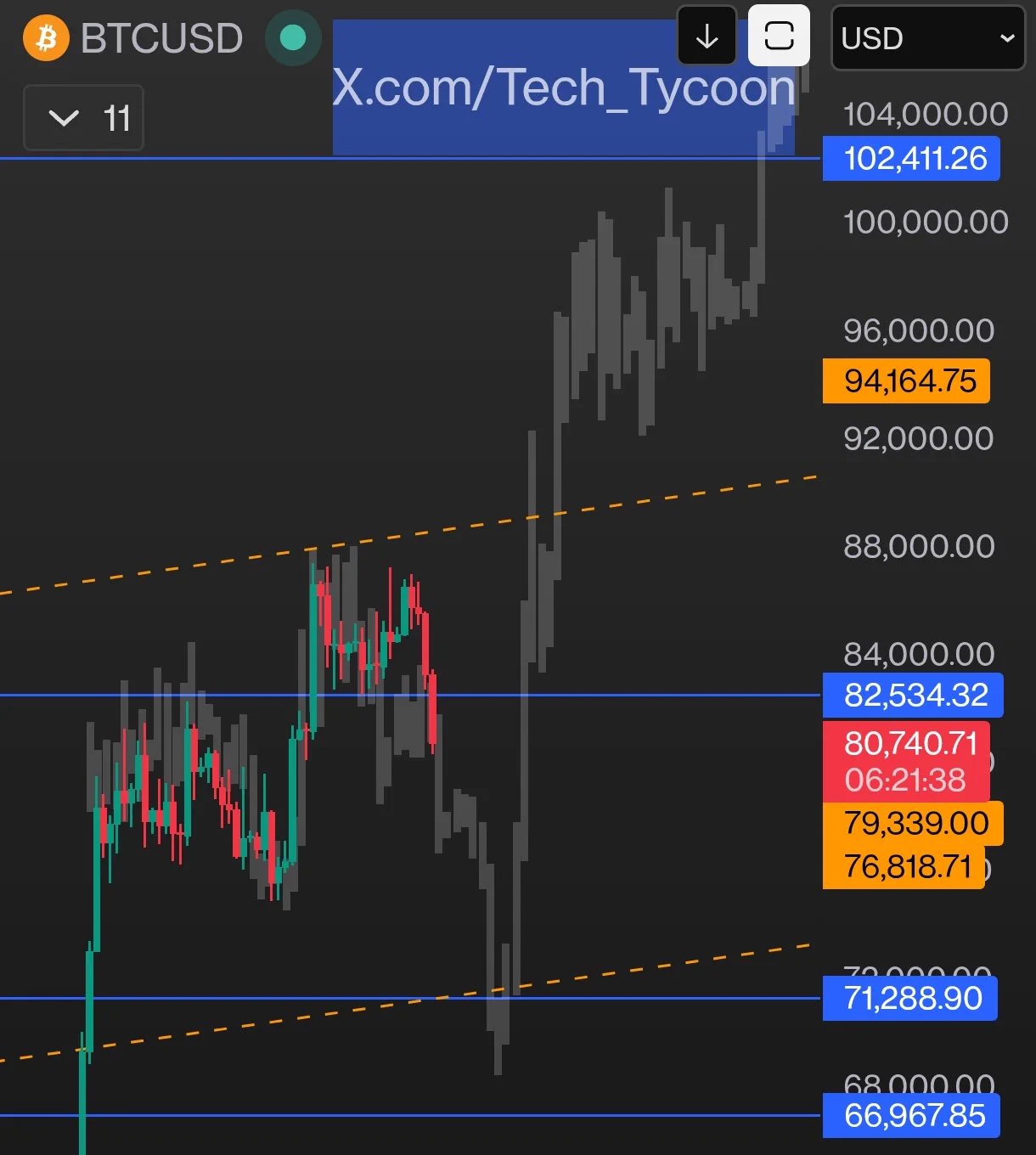 Tycoon on X: 