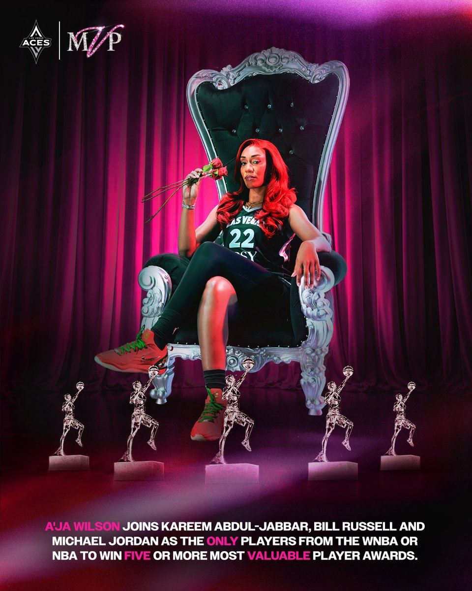 LVAces's tweet photo. Legendary Company 🙌

A'ja Wilson joins Kareem Abdul-Jabbar, Bill Russell and Michael Jordan as the only players from the WNBA or NBA to win five or more Most Valuable player awards. https://t.co/kmJOelGM7M