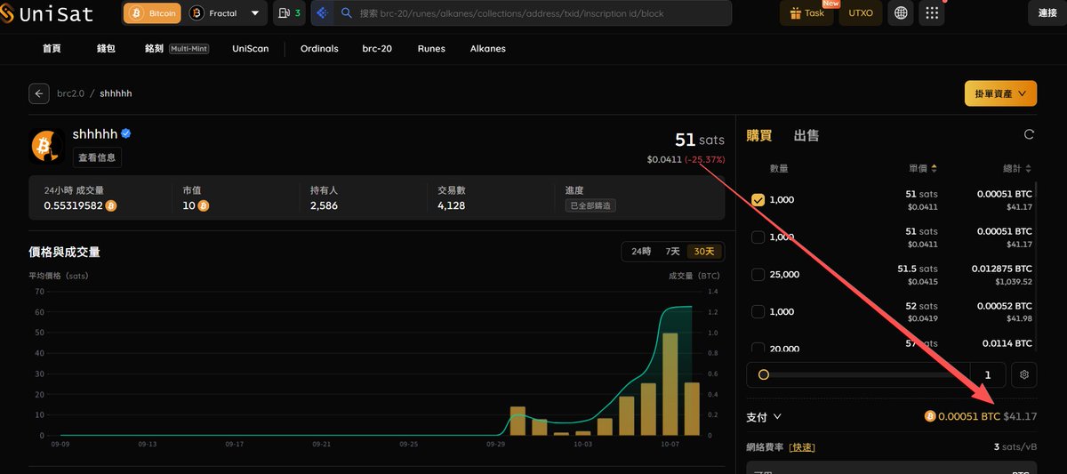 ibtc2023's tweet photo. $shhhhh   钱包可以公测了....

正好遇到比特币大跌，整个市场都蹦了？？

@t_wixie怎么给了个“压缩包”的安装软件，看着有点害怕？？

怎么没有谷歌浏览器扩展钱包？测试不够全面？还不是正版？？还不能上苹果app？还不能上谷歌浏览器扩展吧？？

$shhhhh 价格从70sats被砸到51stats了？？1000个 变成41u了？

btc带动市场蹦了，也不能全怪项目方吧？？

注：以上个人观点、非投资建议、DYOR。