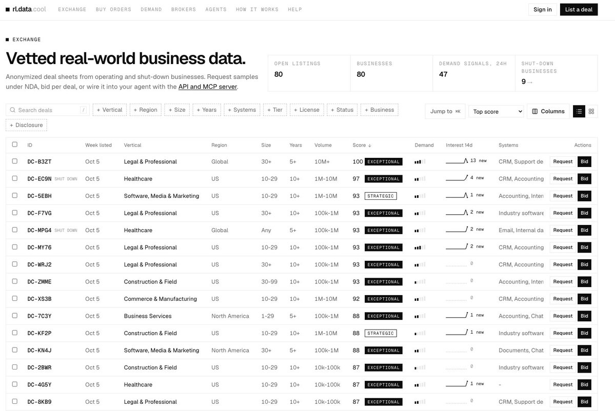 LCSlates's tweet photo. Full circle...

Vetted business data, sold to an agent* (I'm going to poop my pants when this happens), to build a fake business in an RL environment, to train a better agent, to ultimately go run a real business.😵‍💫

*agent will be really cool, humans welcome :) https://t.co/Y79fCnx7mF