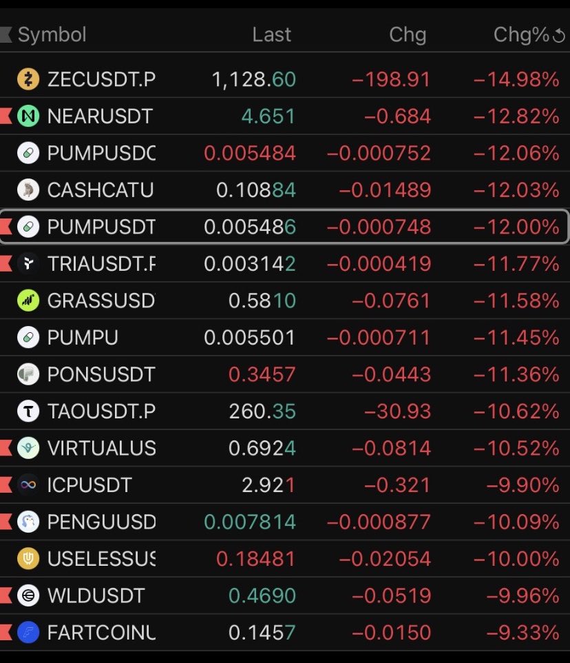 CrypDaily's tweet photo. Some said Uptober! 

#crypto https://t.co/uEHGivv1H6