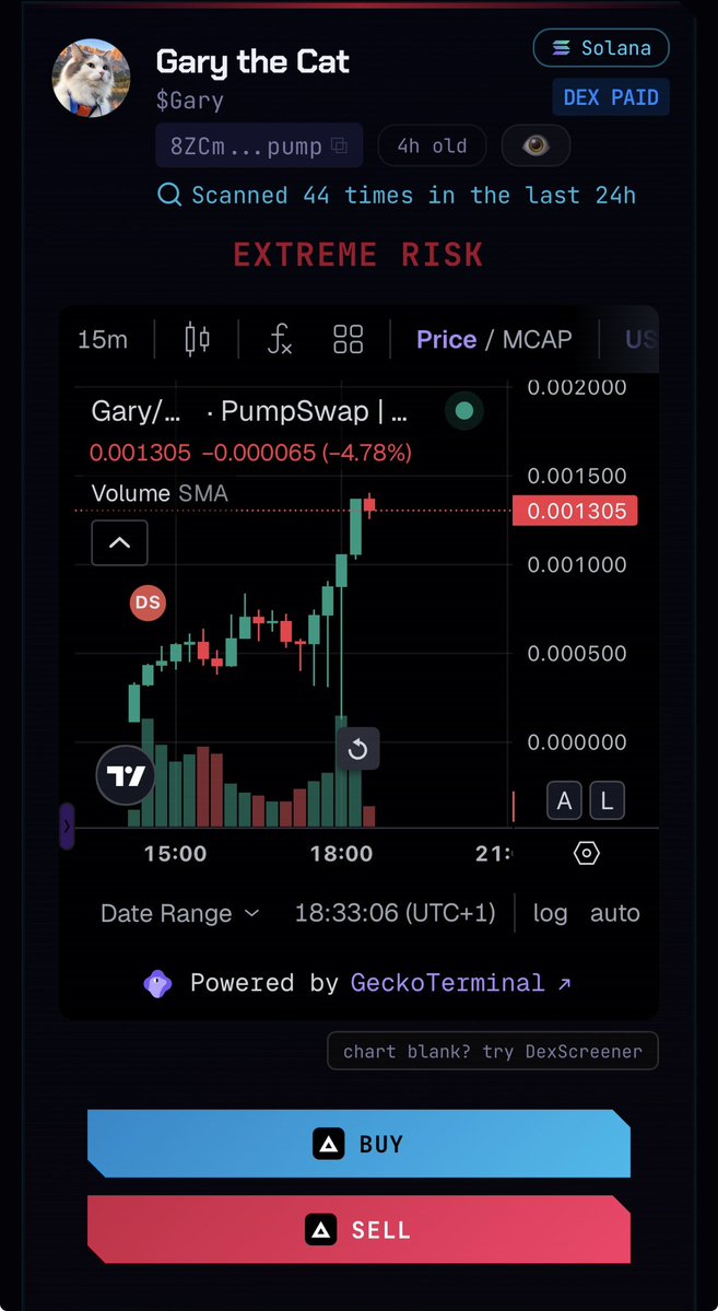 DeFade_'s tweet photo. $Gary - Gary the Cat 8ZCmwpW3MtC5UpNcZf7U4HMvRNTo71syU11BDiAFpump

All top 100 funded by one wallet.

10 bundles across 195 wallets still hold 26.60% of supply.

99 fresh wallets hold 15.96%, all linked to launch bundles, all created under 24h. https://t.co/eBVKD5GlkR