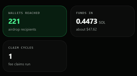 tryholdor's tweet photo. 1st claim - 221 new Holders.

Welcome to the Holdor flywheel.

https://t.co/LIlvYmu69Q https://t.co/1qlhBYSf8T