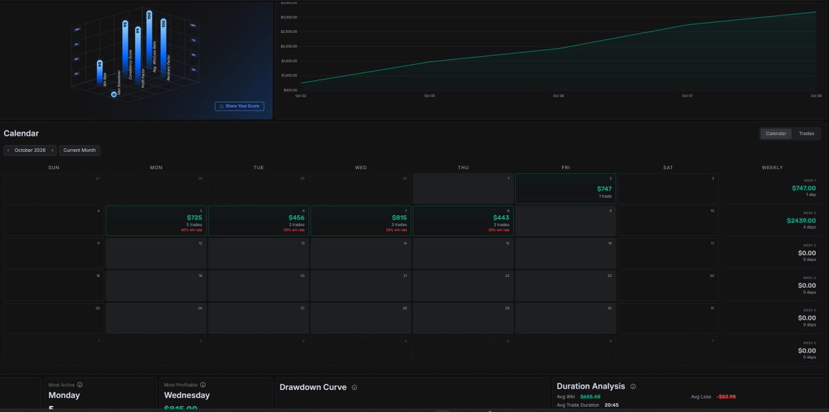 AndyBrur's tweet photo. Pretty good month for me so far. Will request 5payouts today and also passed 3more evals. So total 8accounts.

How have yalls month been? https://t.co/OcsZHJBnYP