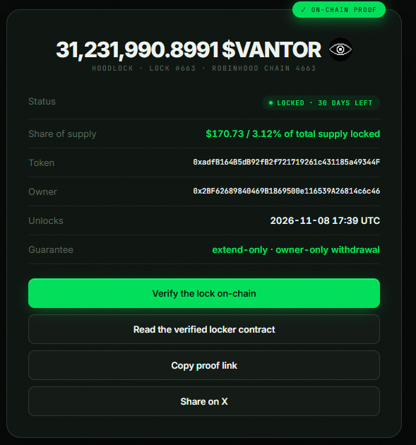 vantor_agents's tweet photo. A big thank you to @HoodLockRH  for providing a secure and transparent way to lock VANTOR dev tokens.
Transparency matters.
Locks are onchain, verifiable, and built for long-term trust.
Appreciate the infrastructure that helps projects build with more accountability. 🔒
VANTOR
Financial infrastructure for autonomous agents.