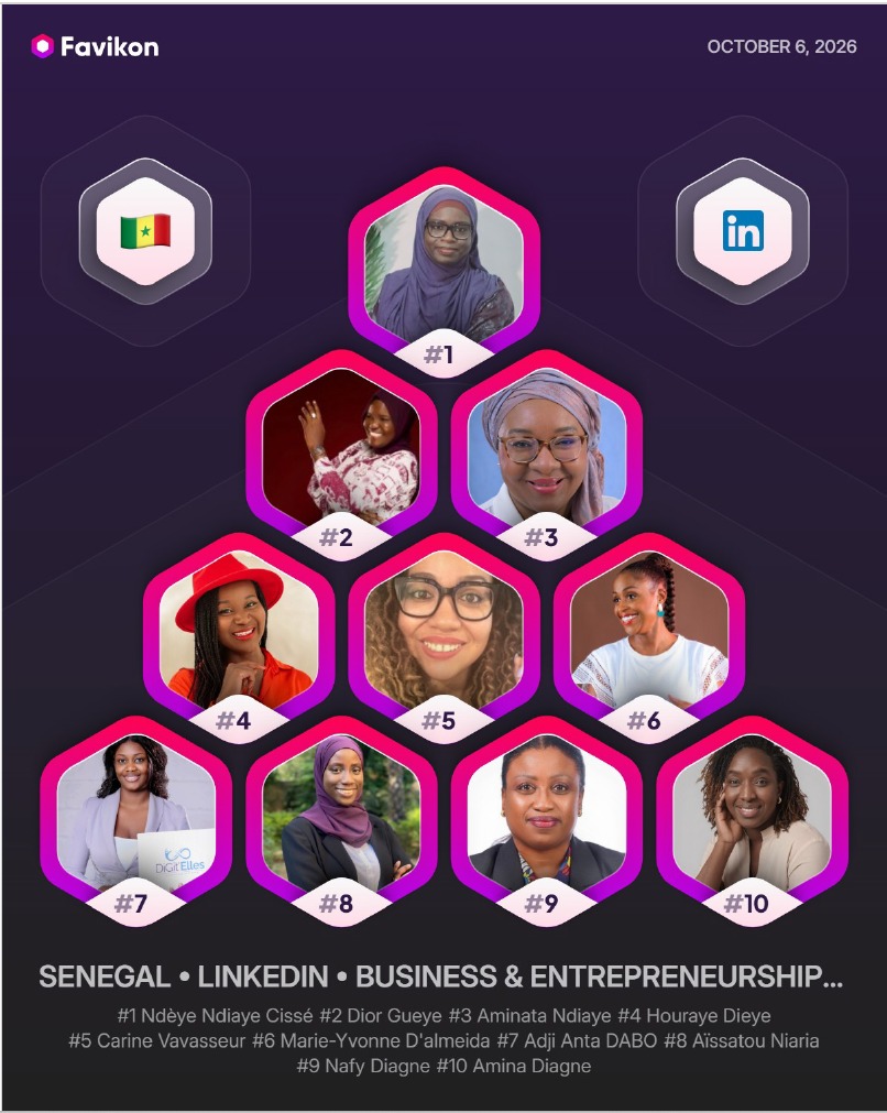 LakhNdeye's tweet photo. En 2025, j'ai quitté les classements Favikon pour écrire mon livre.

Un an après : 🏆

🇸🇳 TOP 1 Sénégal

🌍 TOP 5 mondial francophone

Reculer pour mieux se préparer ne signifie pas s'arrêter.

Au-delà des défis, la réussite reste possible. 🚀

#Favikon https://t.co/DTfXUF4BGe