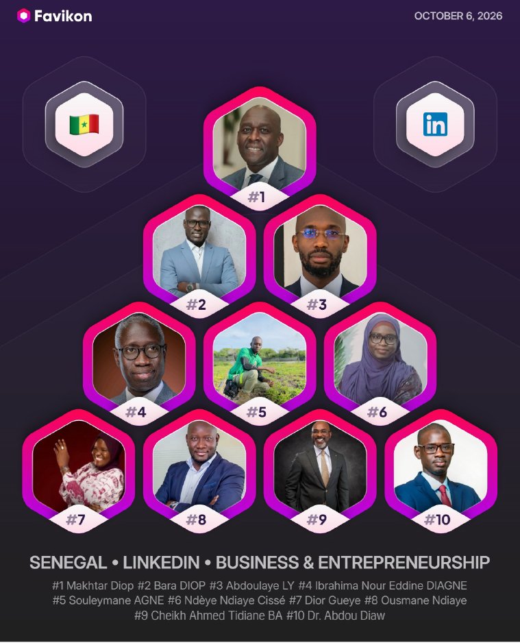 LakhNdeye's tweet photo. En 2025, j'ai quitté les classements Favikon pour écrire mon livre.

Un an après : 🏆

🇸🇳 TOP 1 Sénégal

🌍 TOP 5 mondial francophone

Reculer pour mieux se préparer ne signifie pas s'arrêter.

Au-delà des défis, la réussite reste possible. 🚀

#Favikon https://t.co/DTfXUF4BGe